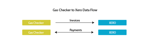 Gas Checker data flow-01